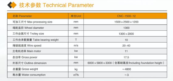 Kompak 4-Axis CNC Diamond Wire Saw Machine untuk Marble Granite Profiling - Mesin Pemotong Batu Kecil dengan Sertifikat CE