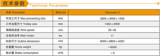 Mesin gergaji kawat berlian 5 sumbu CNC dengan motor utama 11kw untuk pengolahan bentuk 3D di Marmer dan Granit
