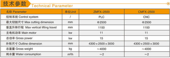 PLC Control Column Cap And Base Profiling Machine Untuk Granit Marmer